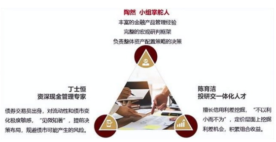 債券市場波動加劇，短債基金仍是穩健之選嗎？