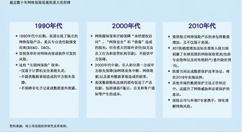 全球電腦勒索病毒來襲 網(wǎng)絡(luò)安全保險(xiǎn)升溫 中介服務(wù)角色凸顯