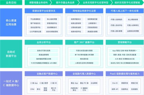 神策數(shù)據(jù)案例解讀 泛華金控如何高效鑄就數(shù)字智能營(yíng)銷新模式